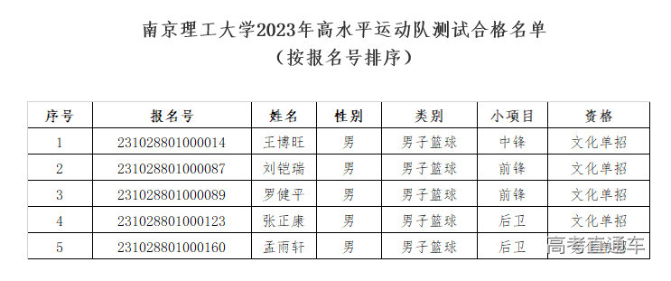 1681785305335831.png image.png