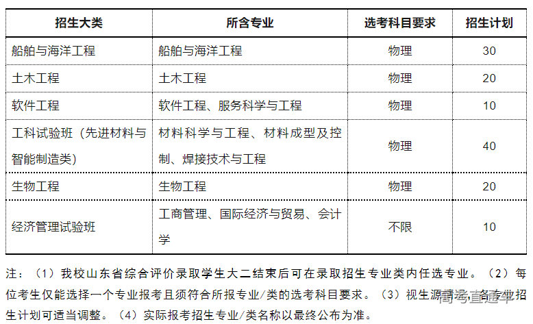 1681800007642522.png image.png