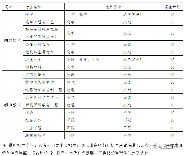 1681800398330582.png image.png