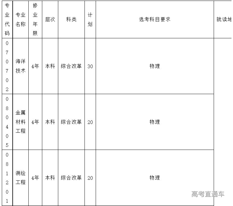 1681800581910104.png image.png