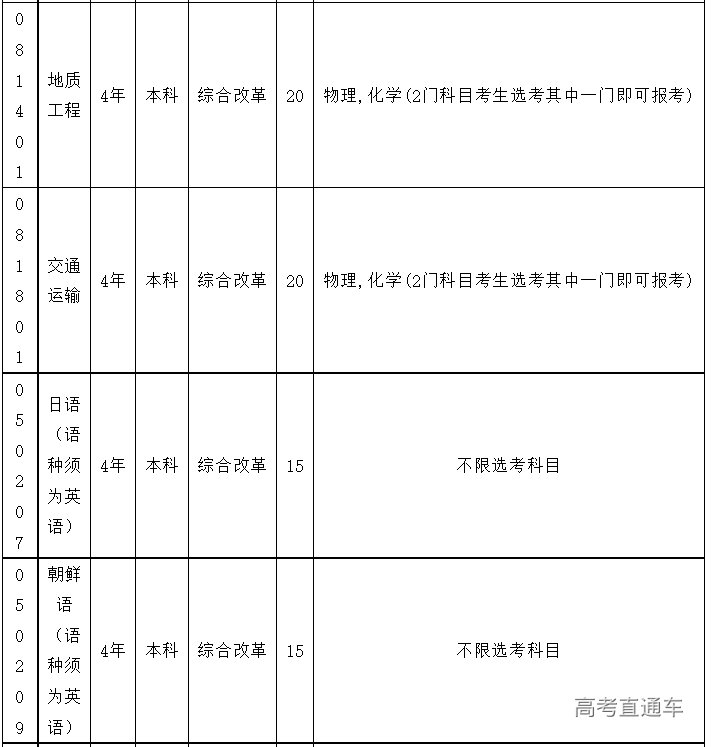 1681800600743770.png image.png