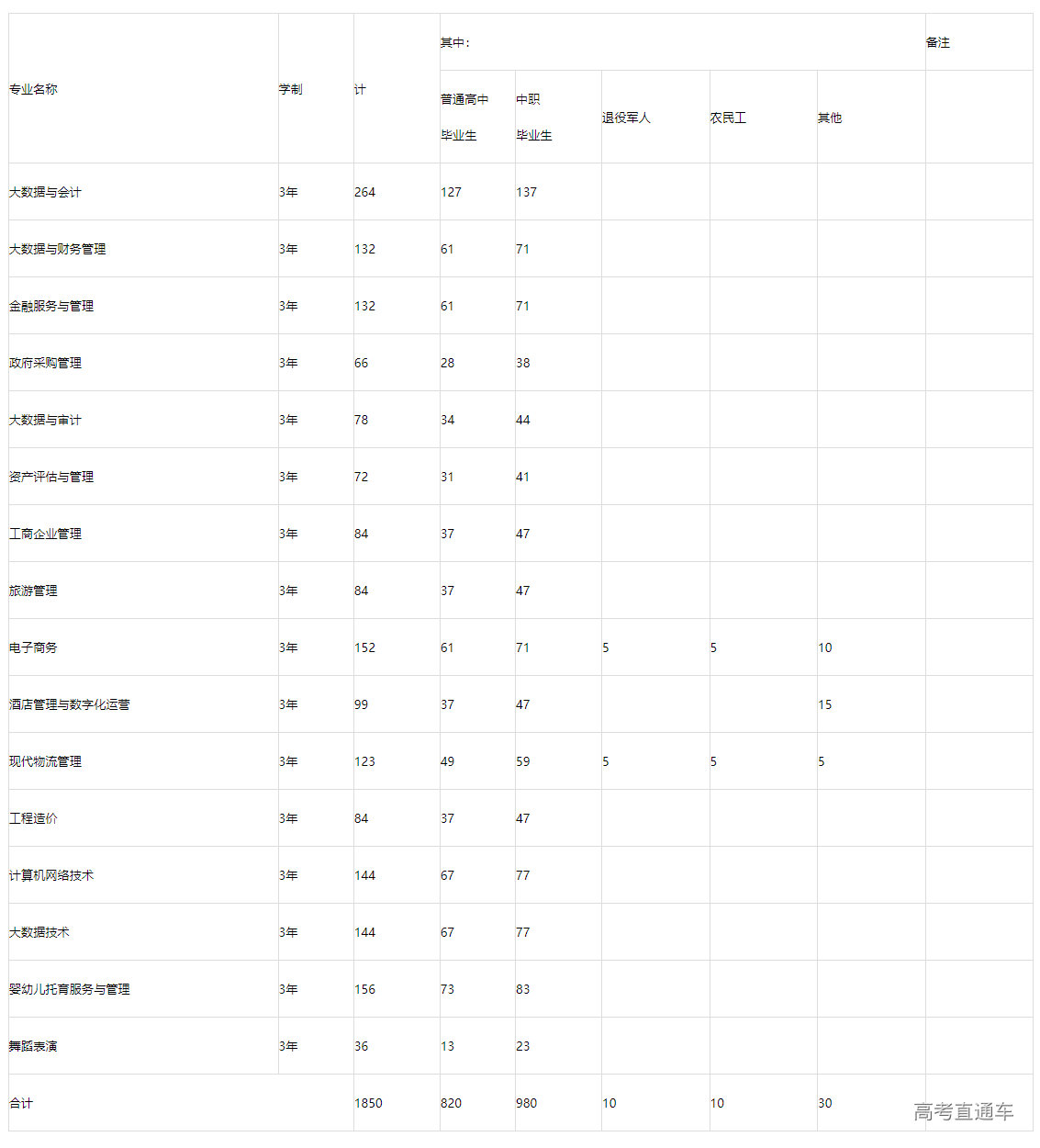 1681892543517440.png image.png