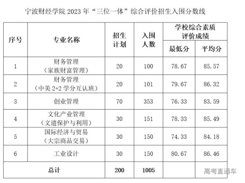 1681957042337777.png image.png