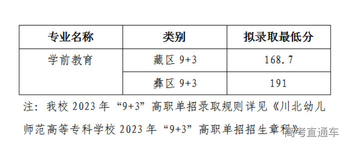 1681960351112262.png image.png