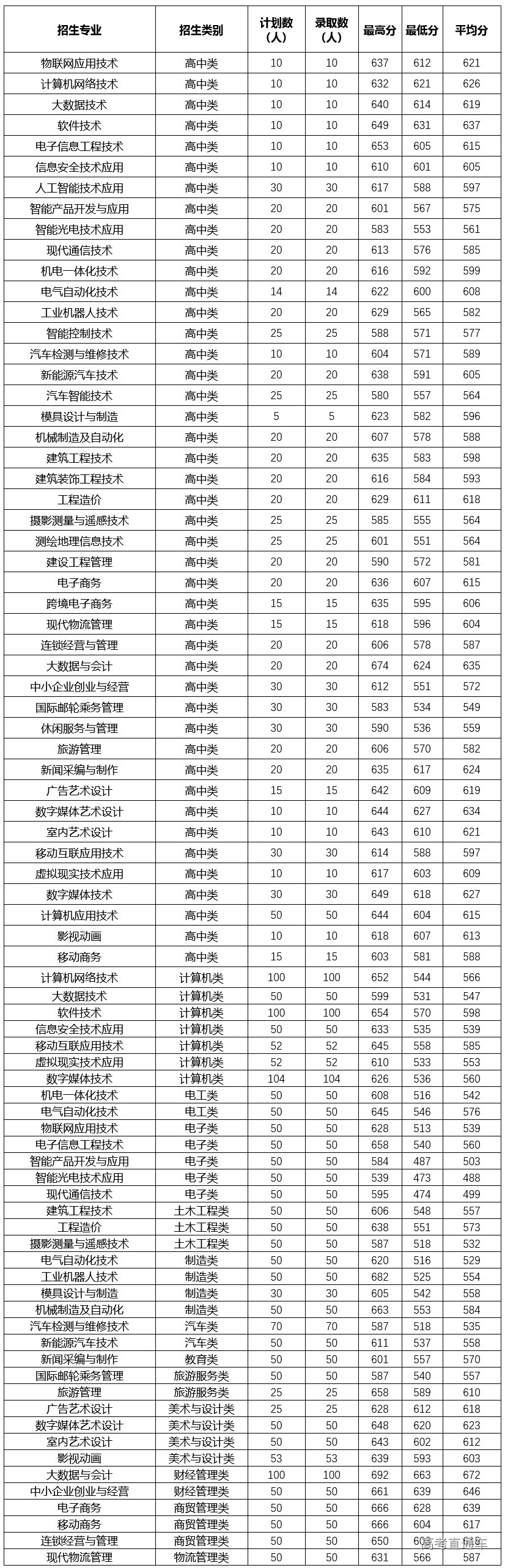 1682046081684523.png image.png