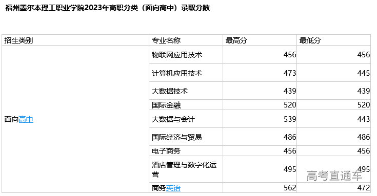 1682048263610021.png image.png