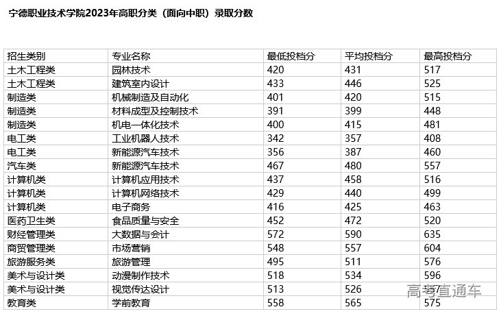 1682048356938332.png image.png