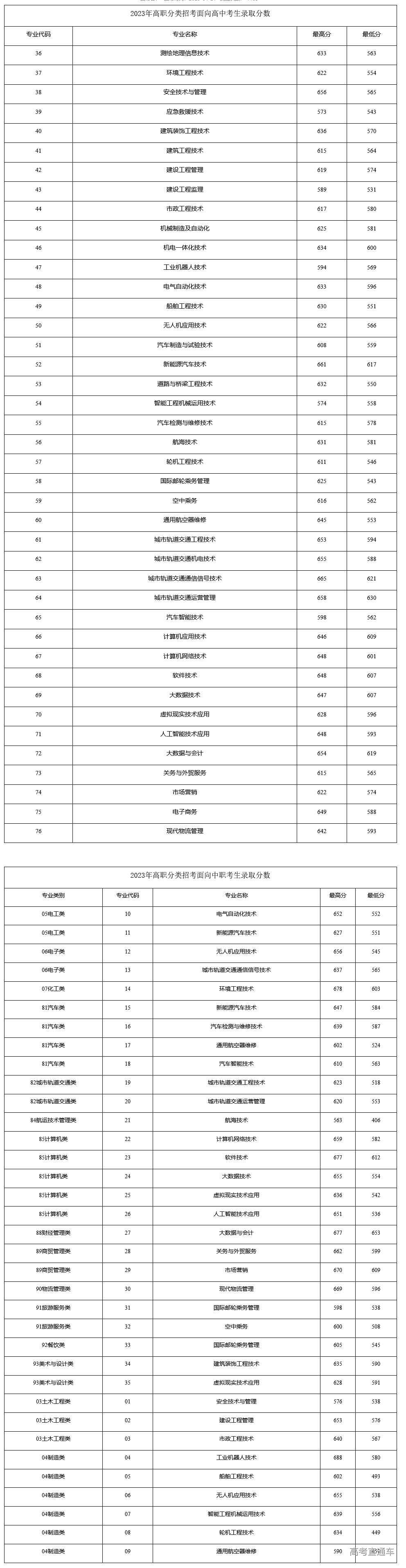 1682067381828148.png image.png