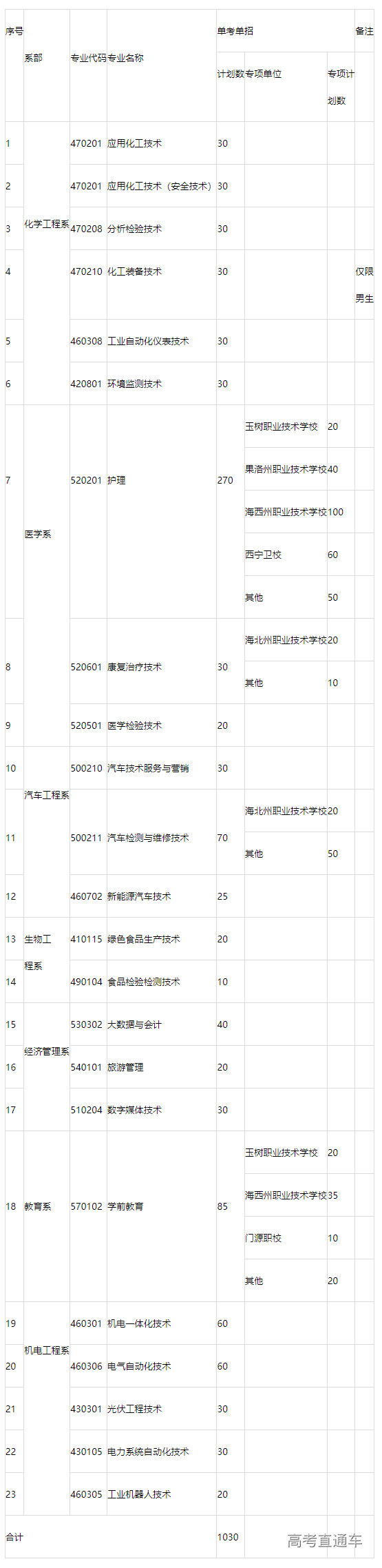 1682239009432365.png image.png