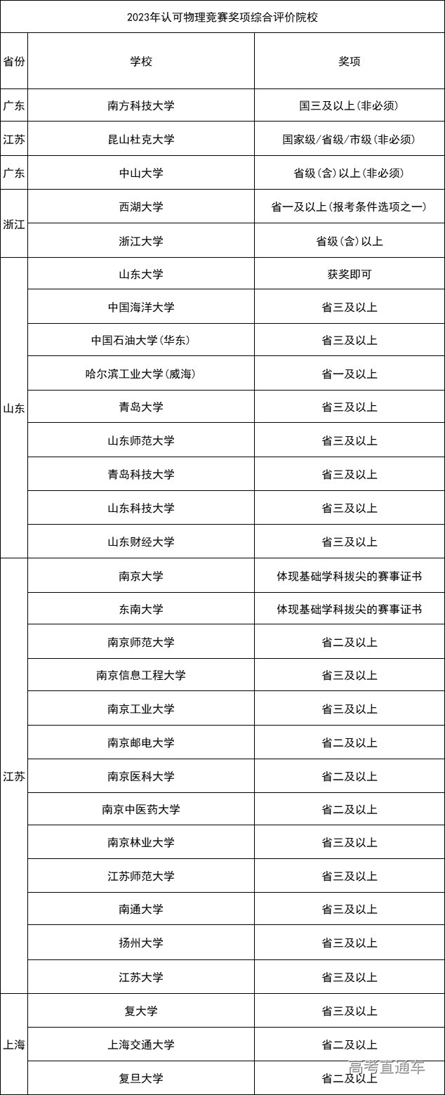 1682393478698042.png 7ba5c494fa3ec27722ae003e9e6b4de.png