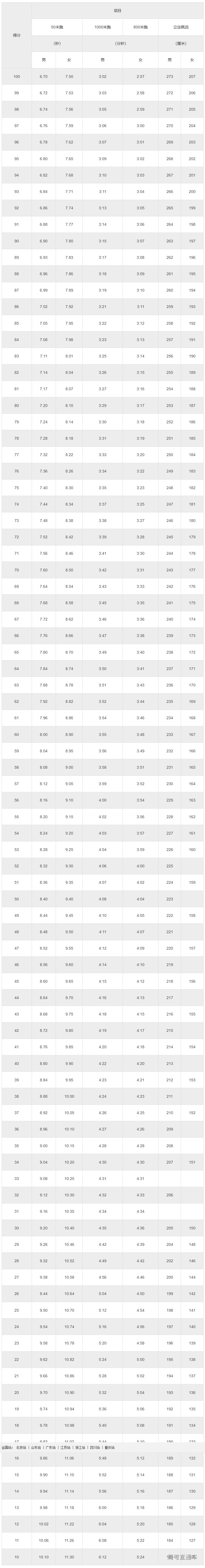 1682417079292264.png image.png