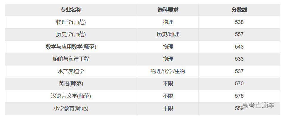 1682476016733041.png image.png