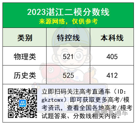 1682478646527957.png f6c3ac80cf3b57fd1eee7365d7eb277.png