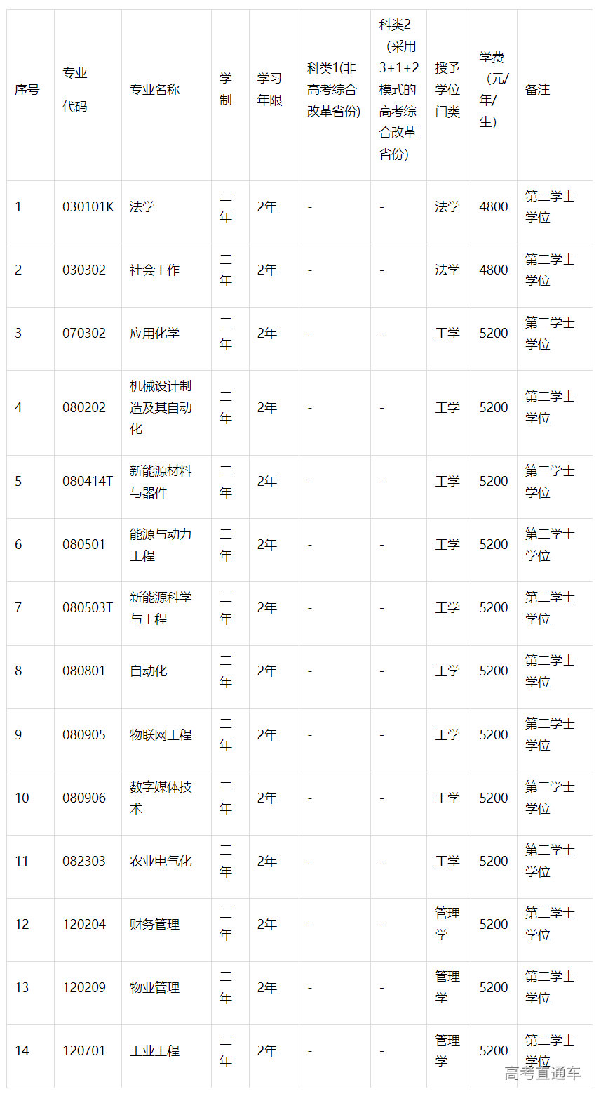 1683260939940900.png image.png