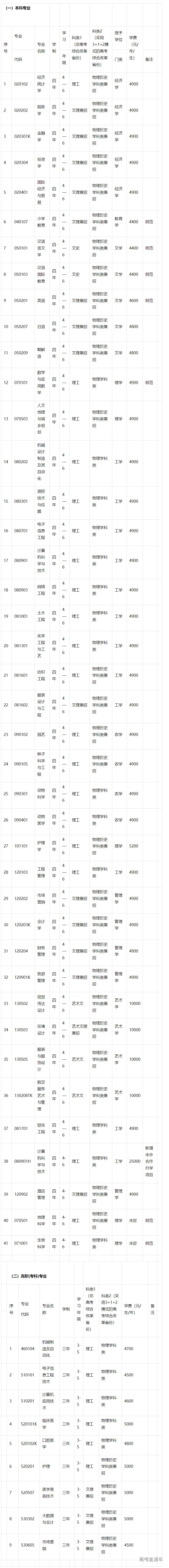 1683261068746248.png image.png