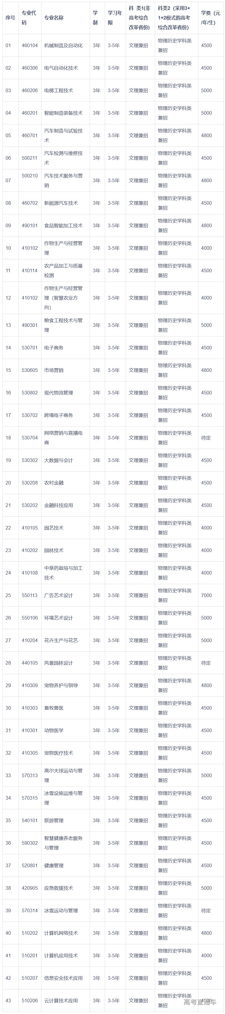 1683266499871830.png image.png