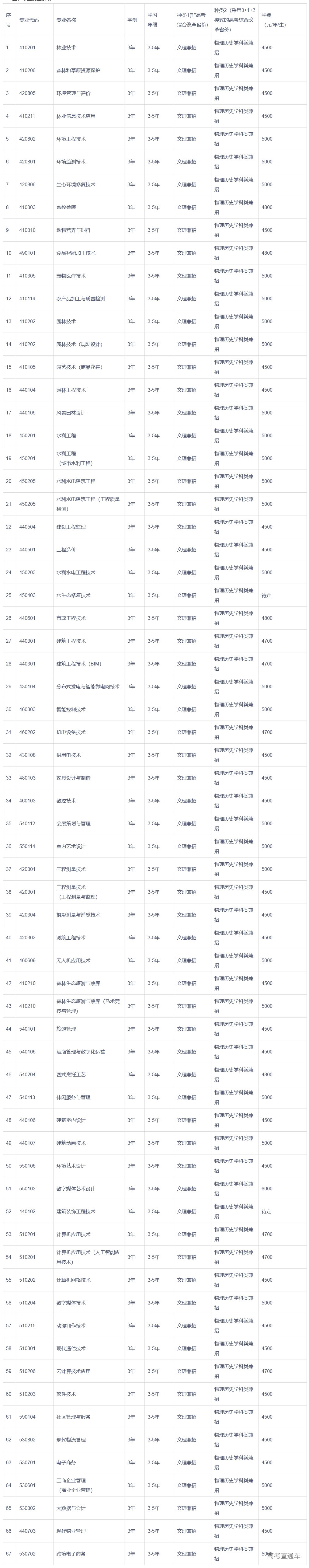 1683266622528300.png image.png