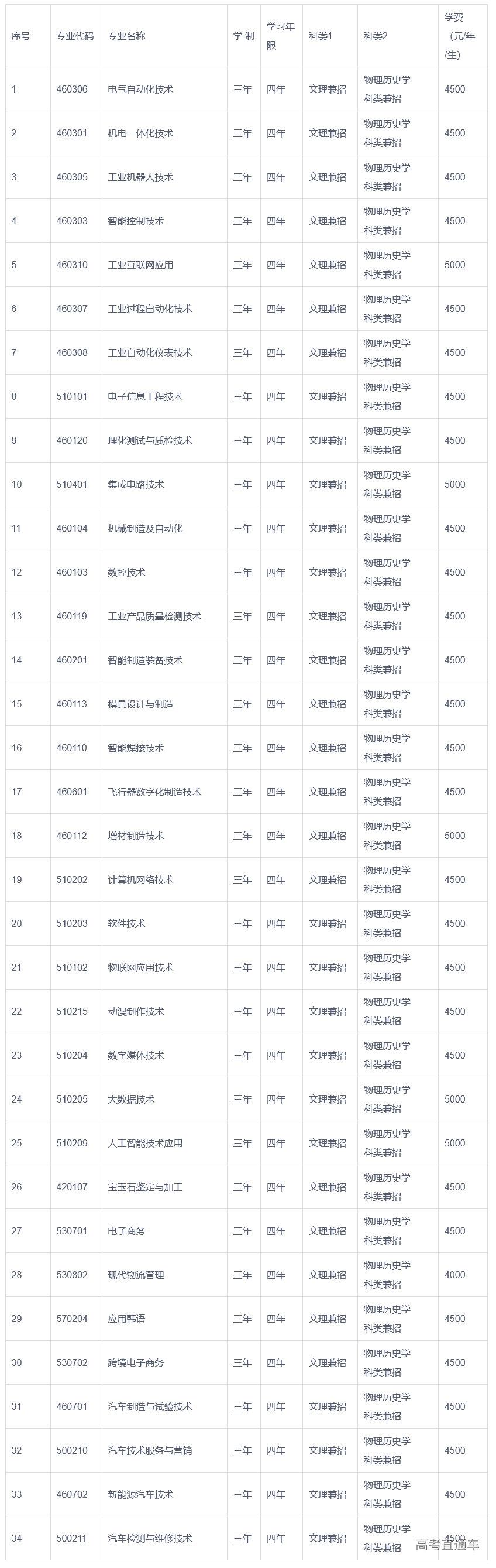 1683267074799763.png image.png