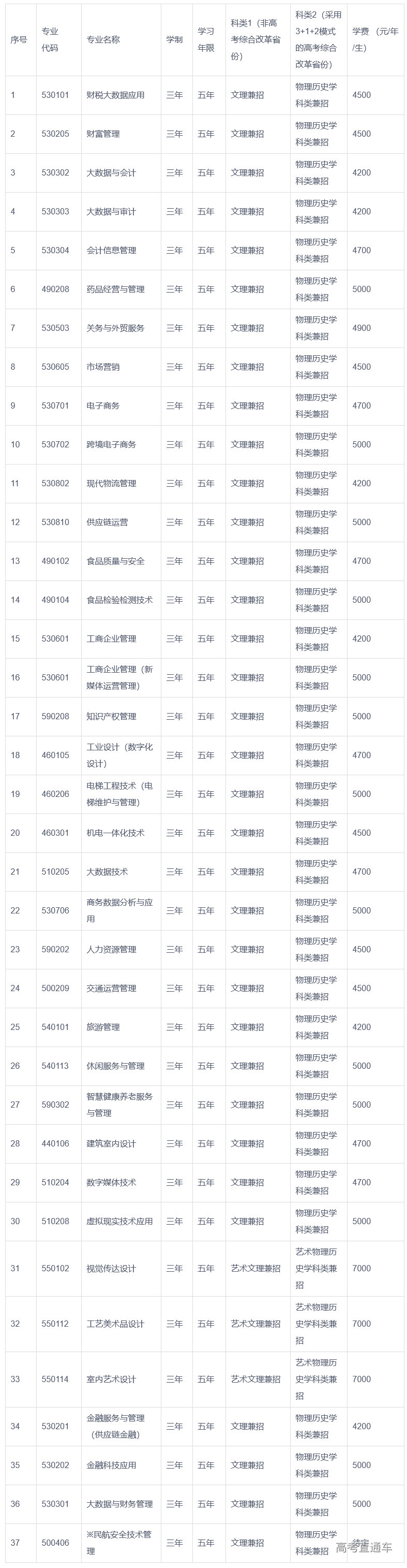 1683267132901282.png image.png