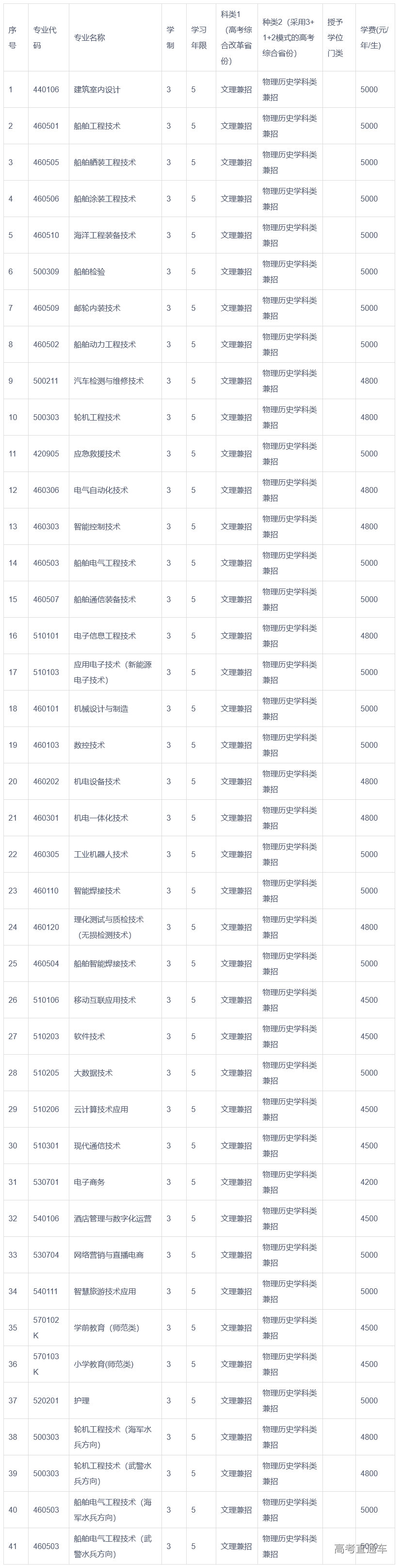 1683267303149551.png image.png