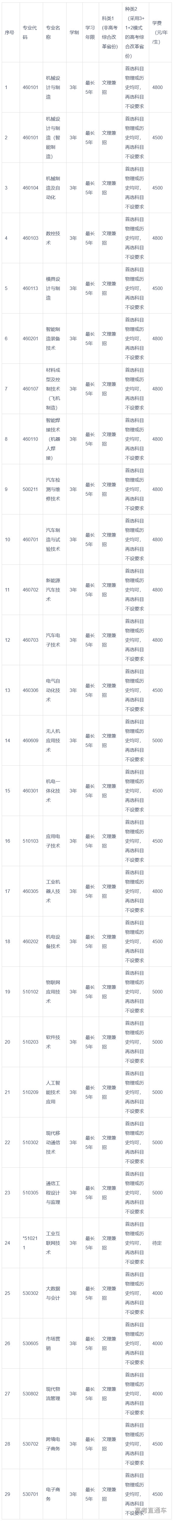 1683267550476170.png image.png