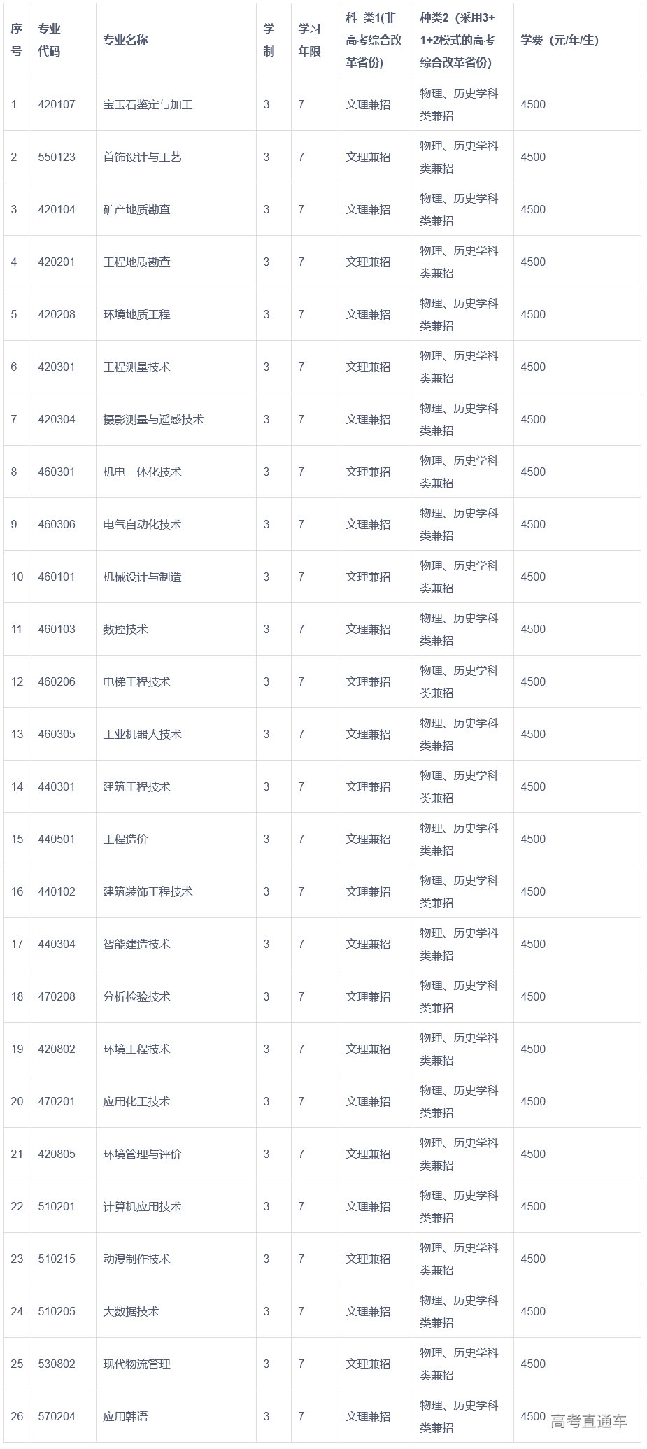 1683267622253125.png image.png