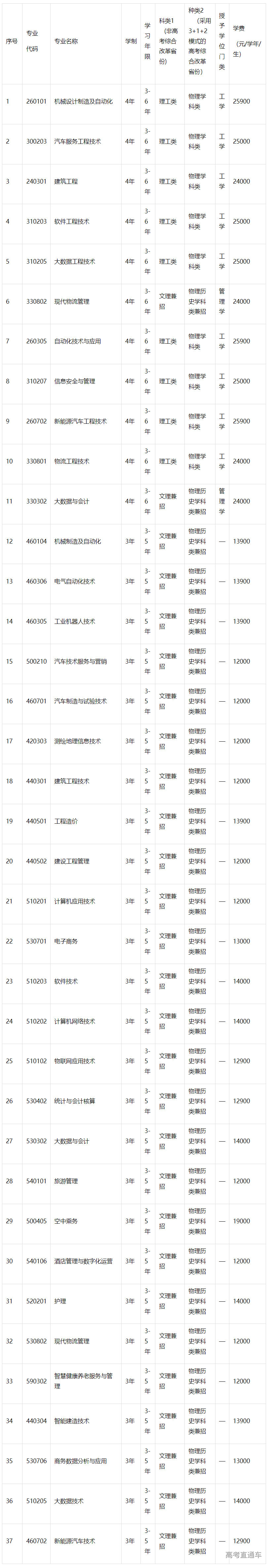 1683267661528182.png image.png