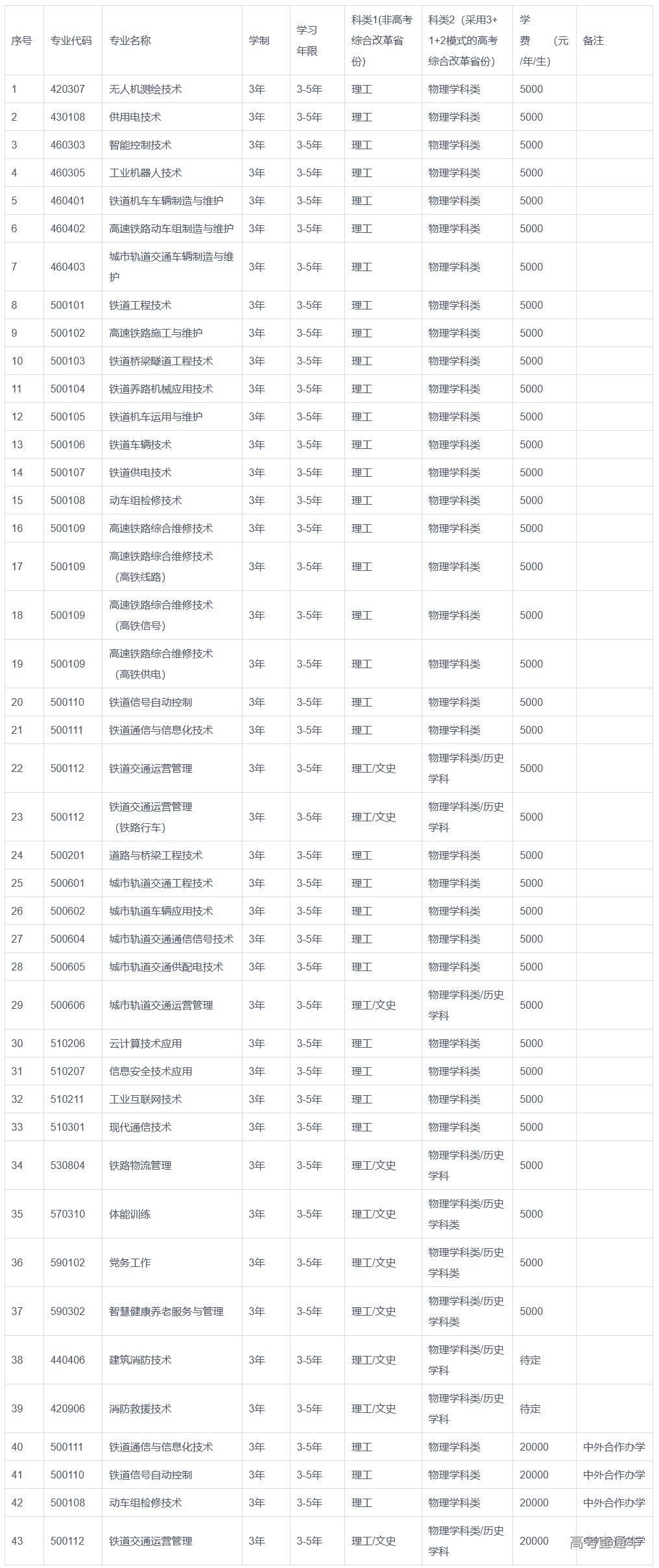 1683267702520217.png image.png