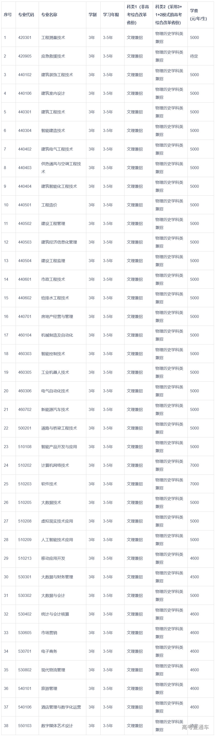 1683267766305654.png image.png