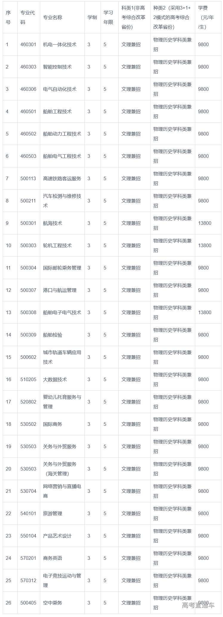 1683267828608175.png image.png