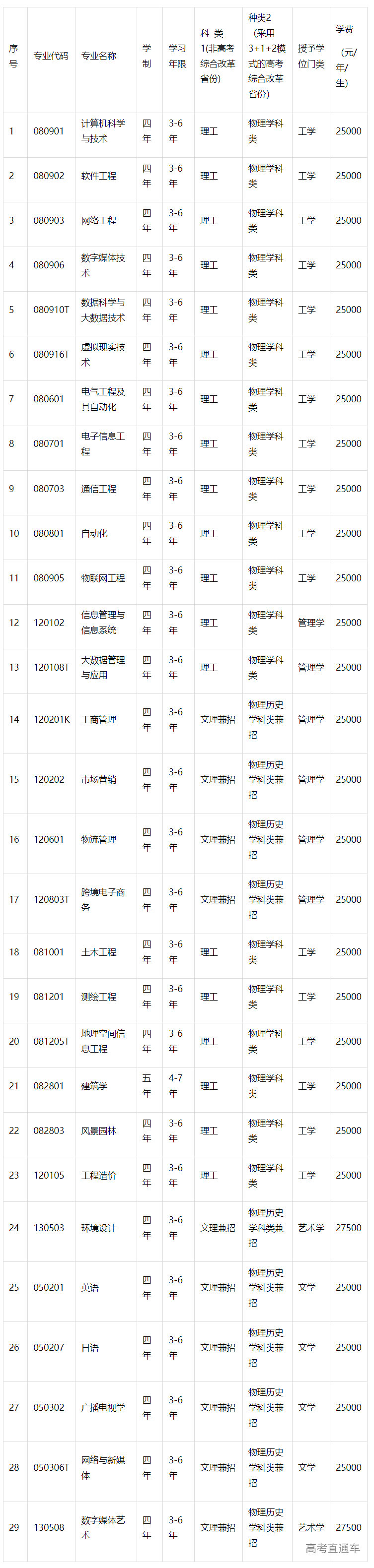 1683267838743936.png image.png