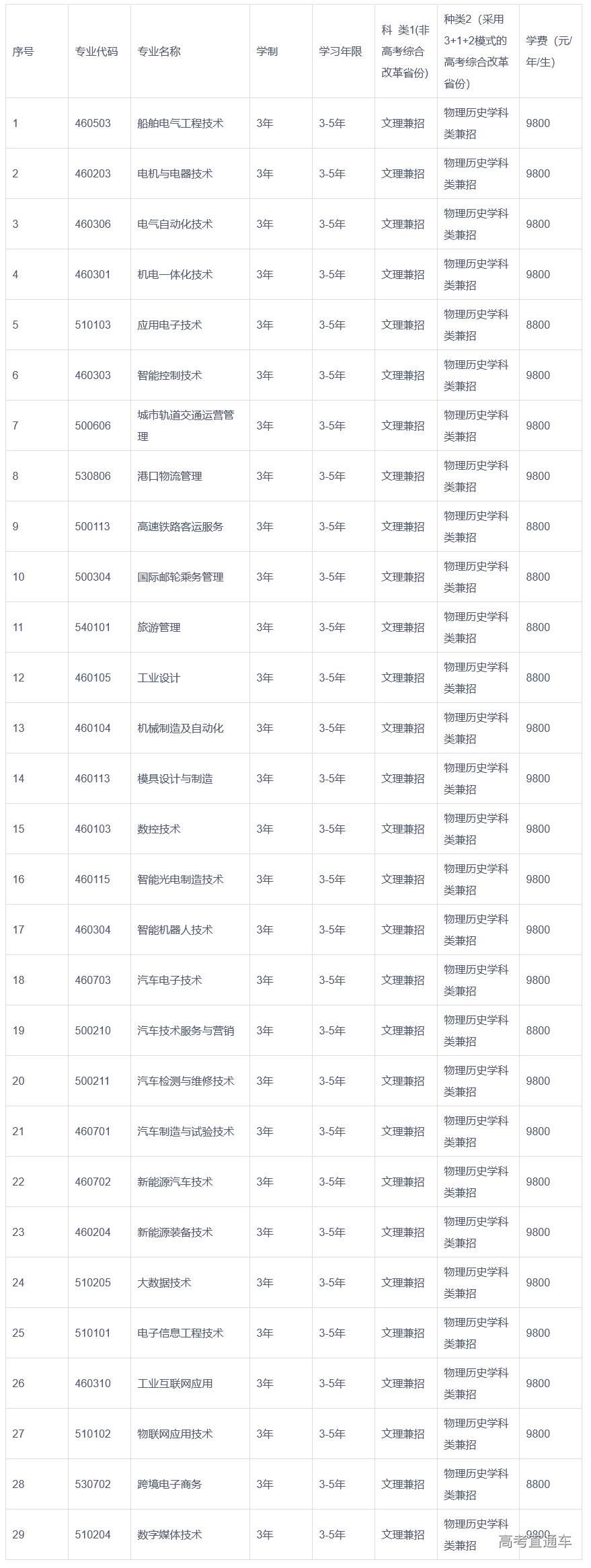 1683267892119369.png image.png