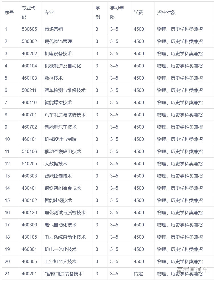 1683268083727852.png image.png