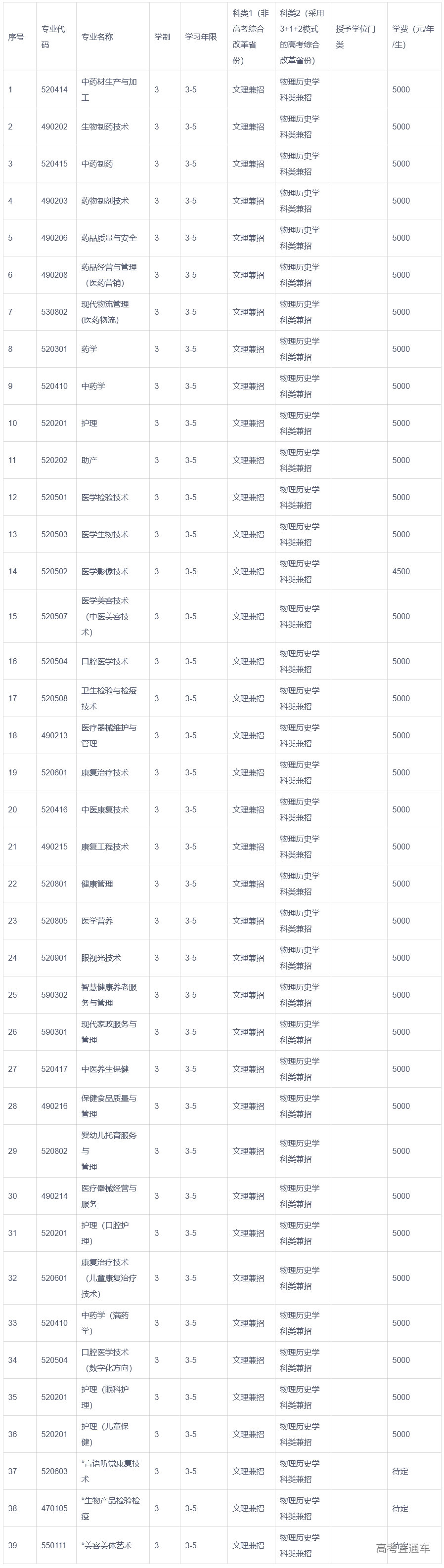 1683268279526792.png image.png