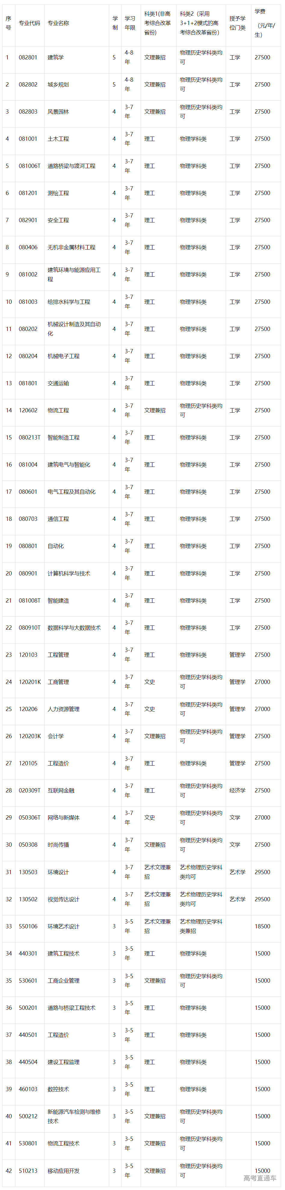 1683268283136529.png image.png