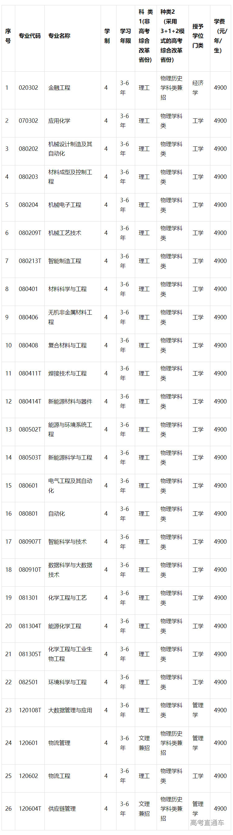 1683269884605842.png image.png