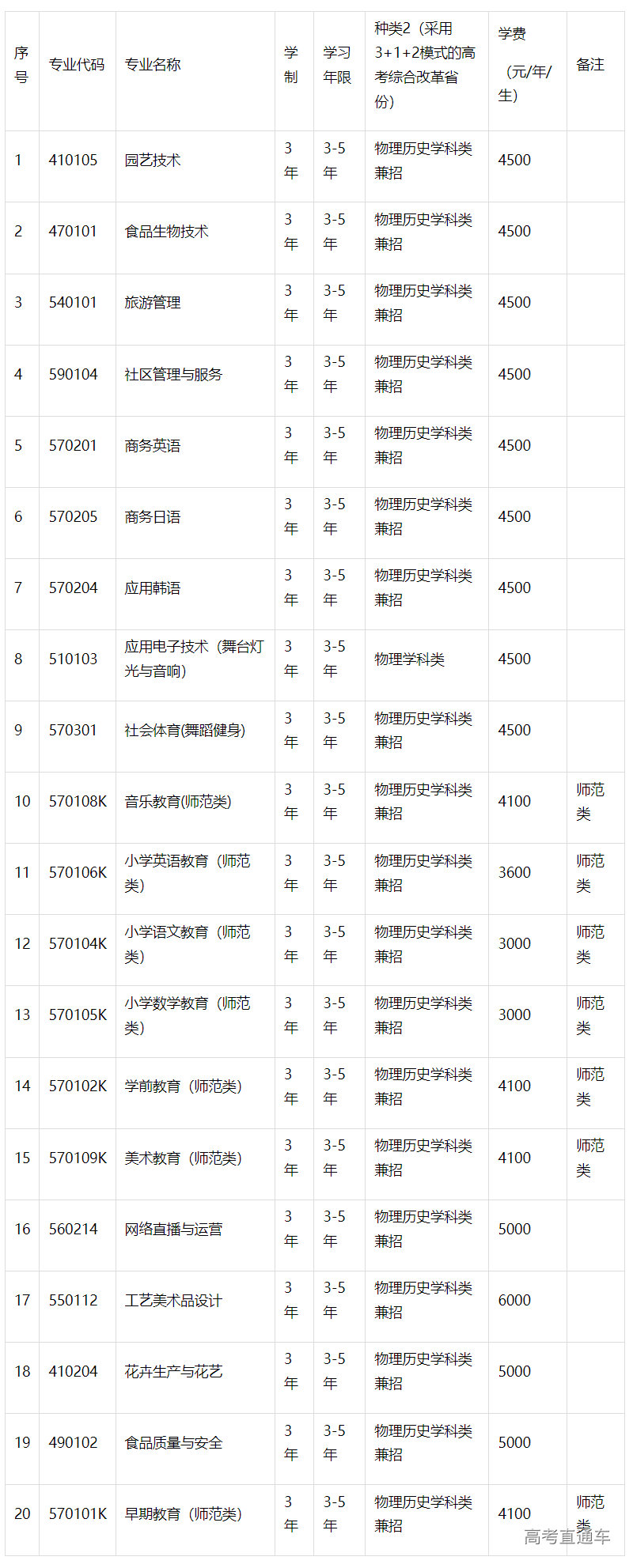 1683270077475090.png image.png