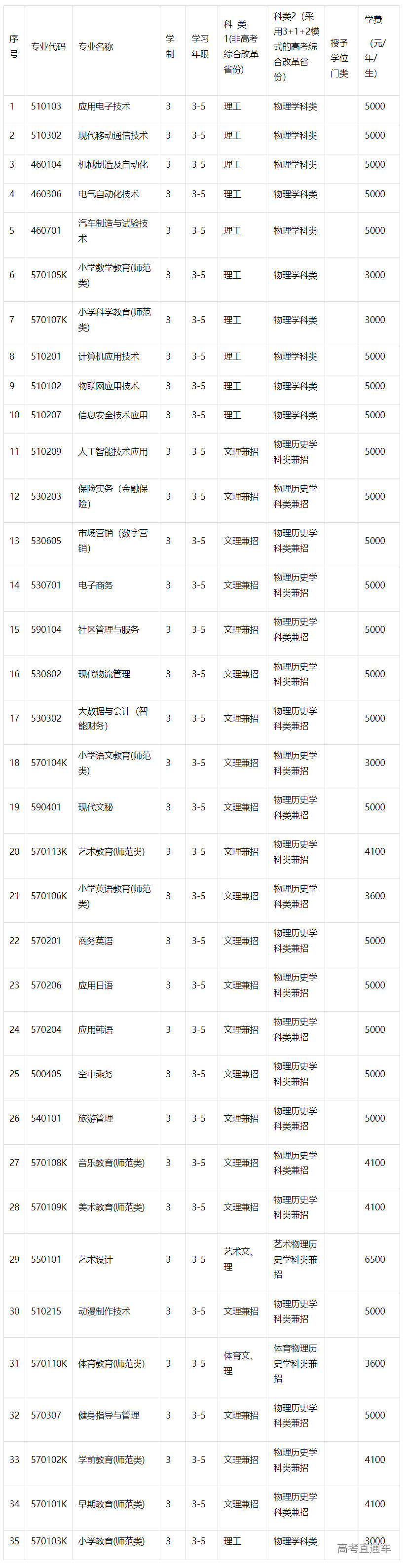 1683270255313367.png image.png