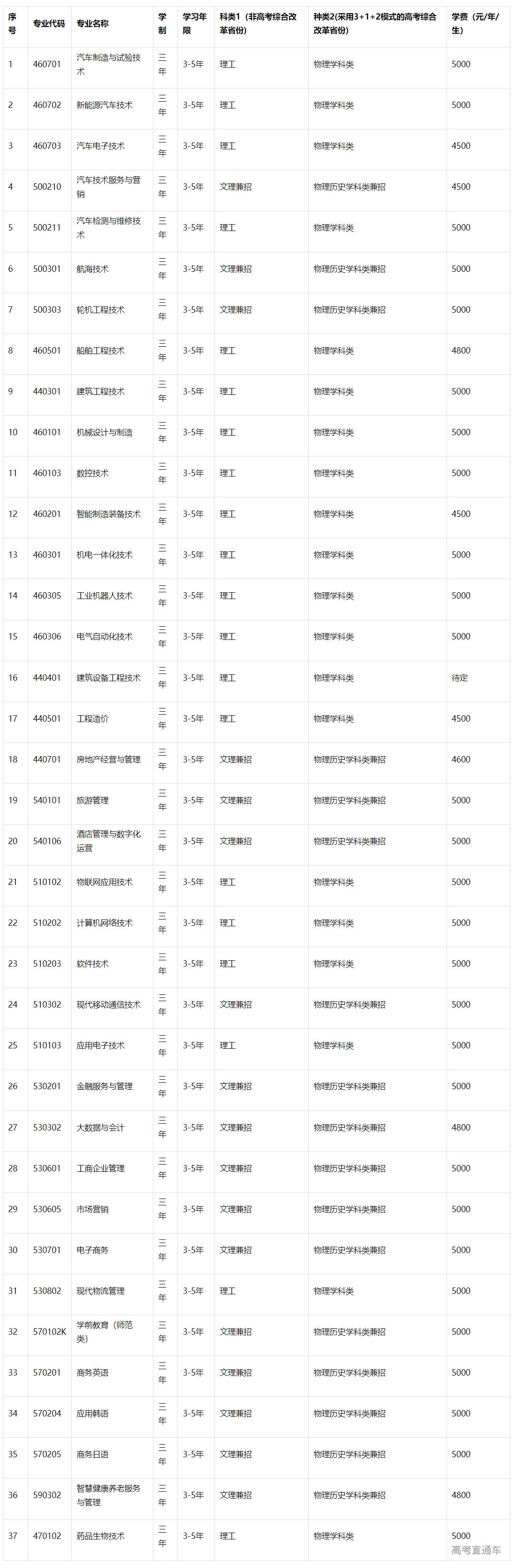 1683270336535205.png image.png