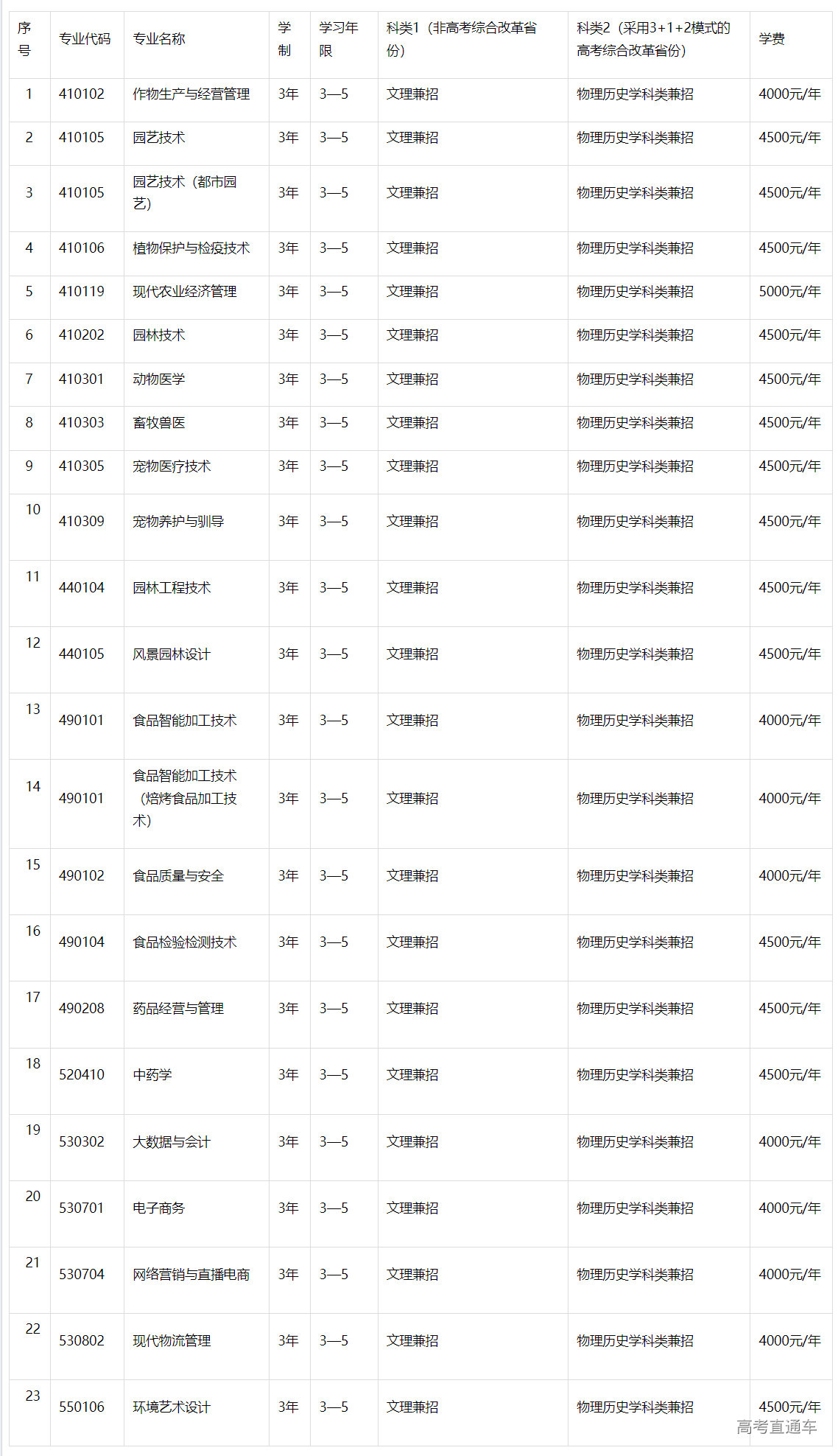 1683270458216510.png image.png