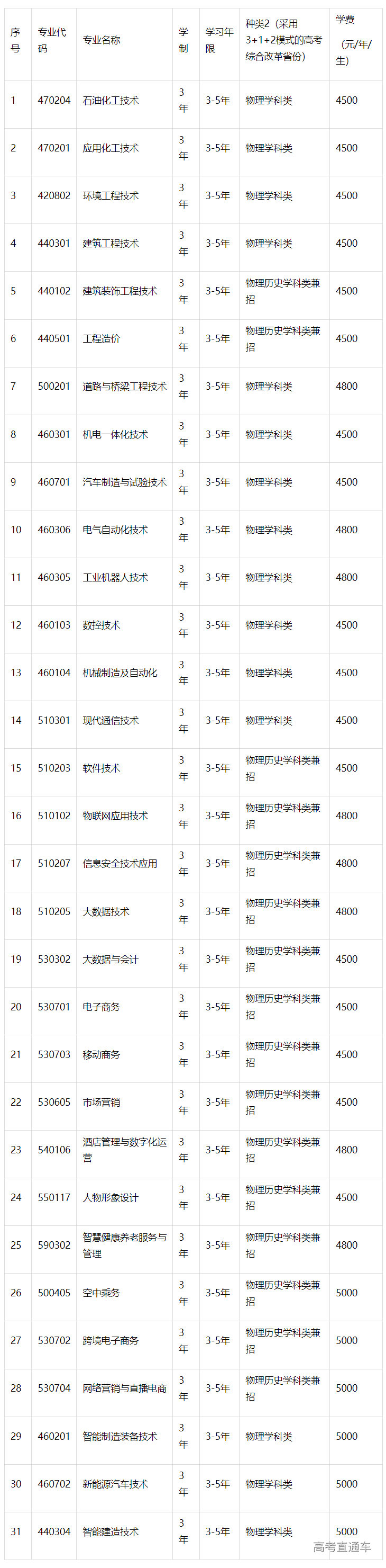 1683270552414880.png image.png