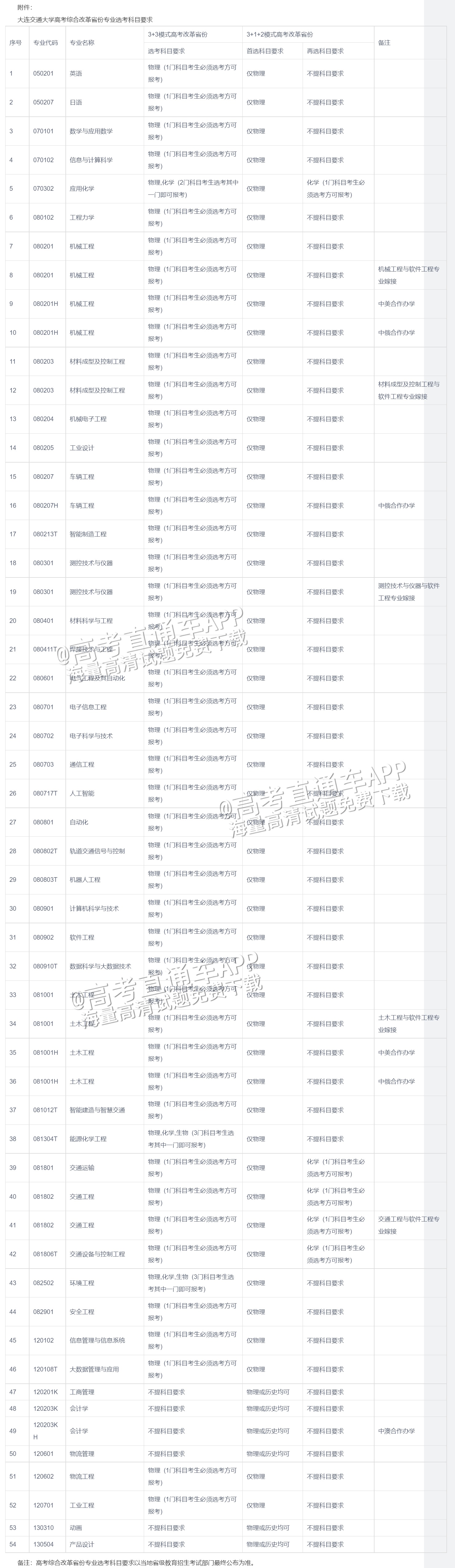 1683270577105327.png 2.png