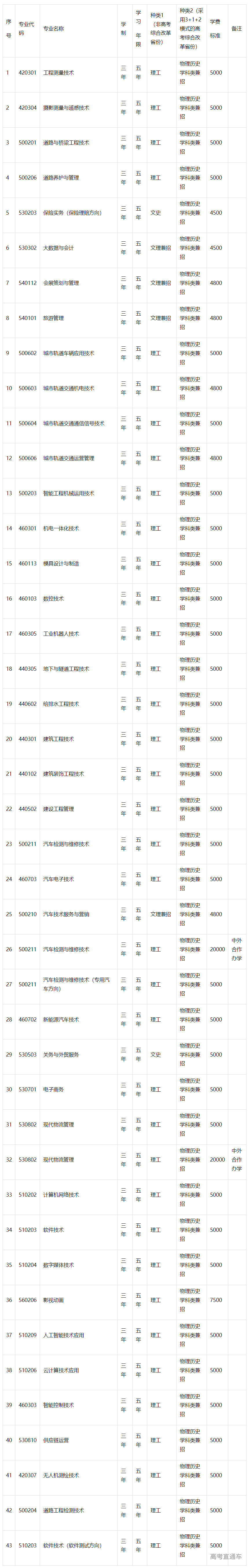 1683270828729445.png image.png