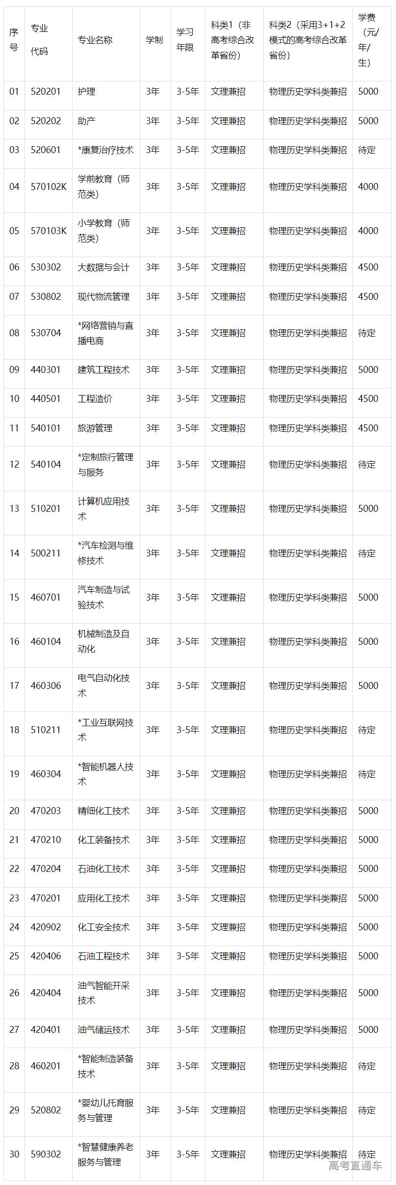 1683270977924238.png image.png