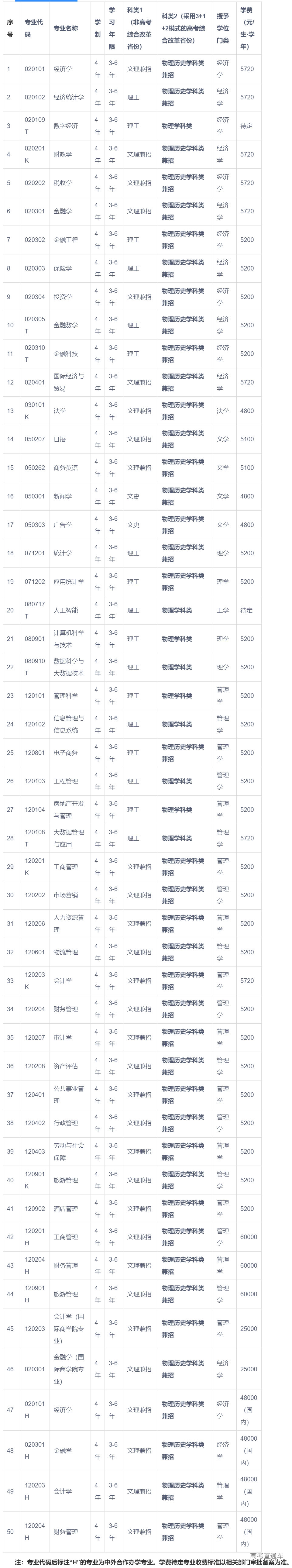 1683281396917684.png 教育部阳光高考信息公开平台.png