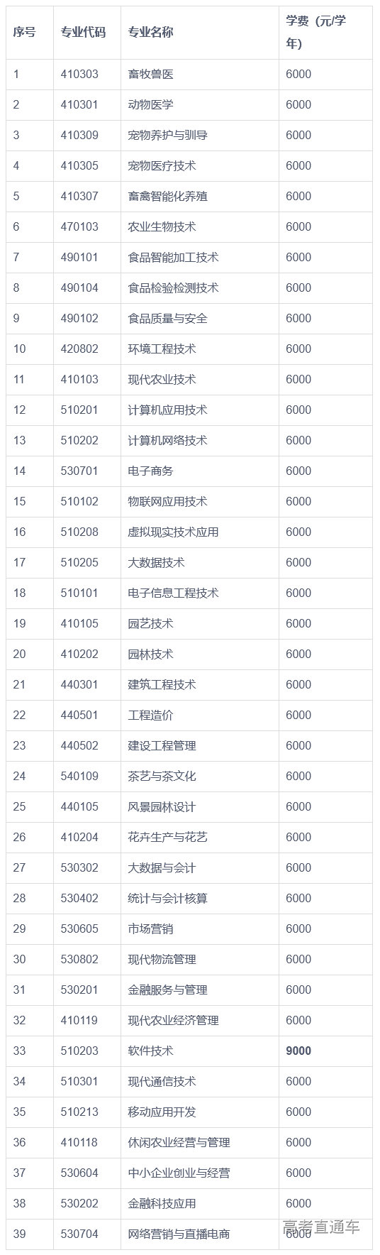 1683516035532898.png image.png