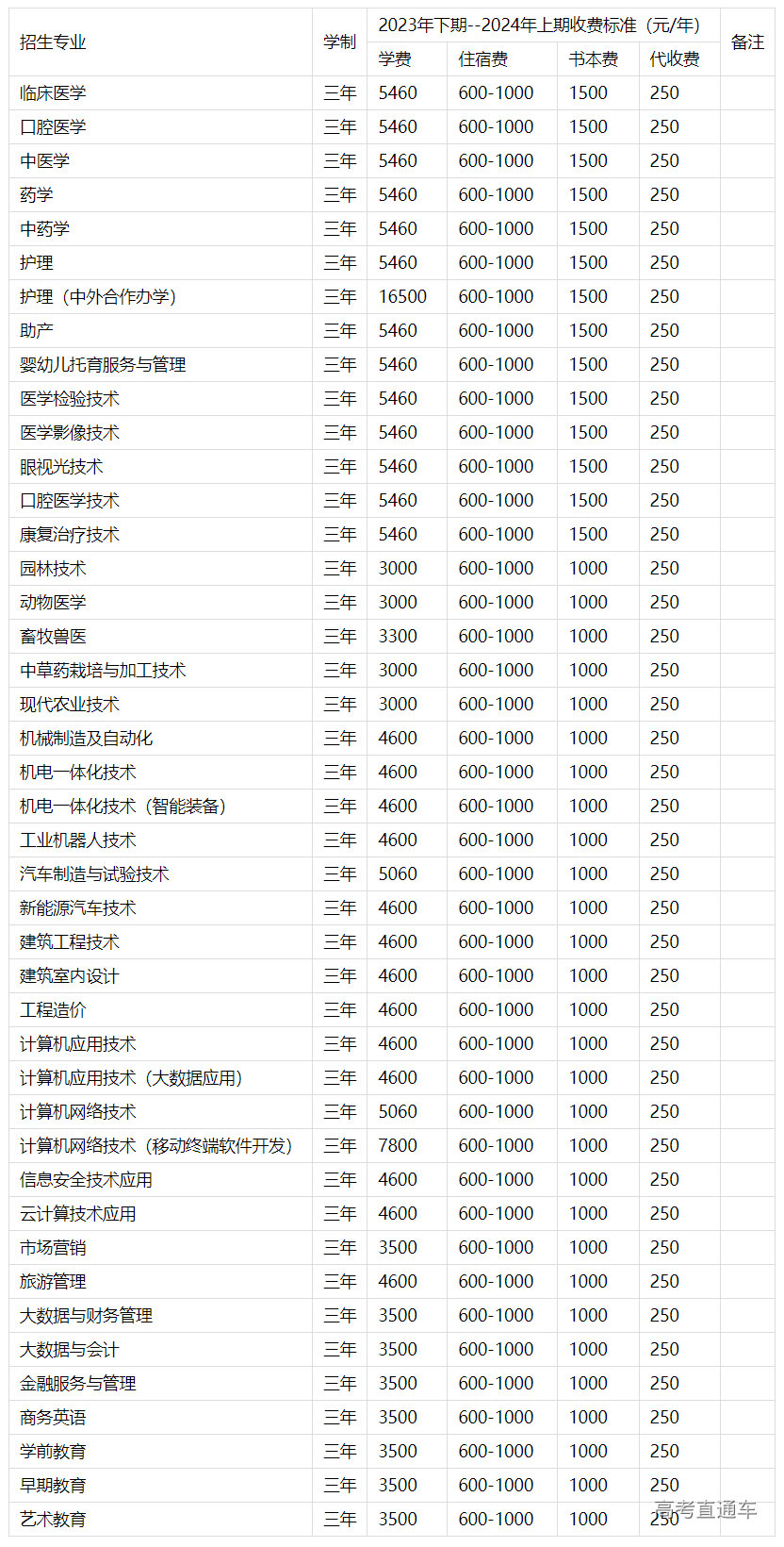 1683533728610508.png image.png