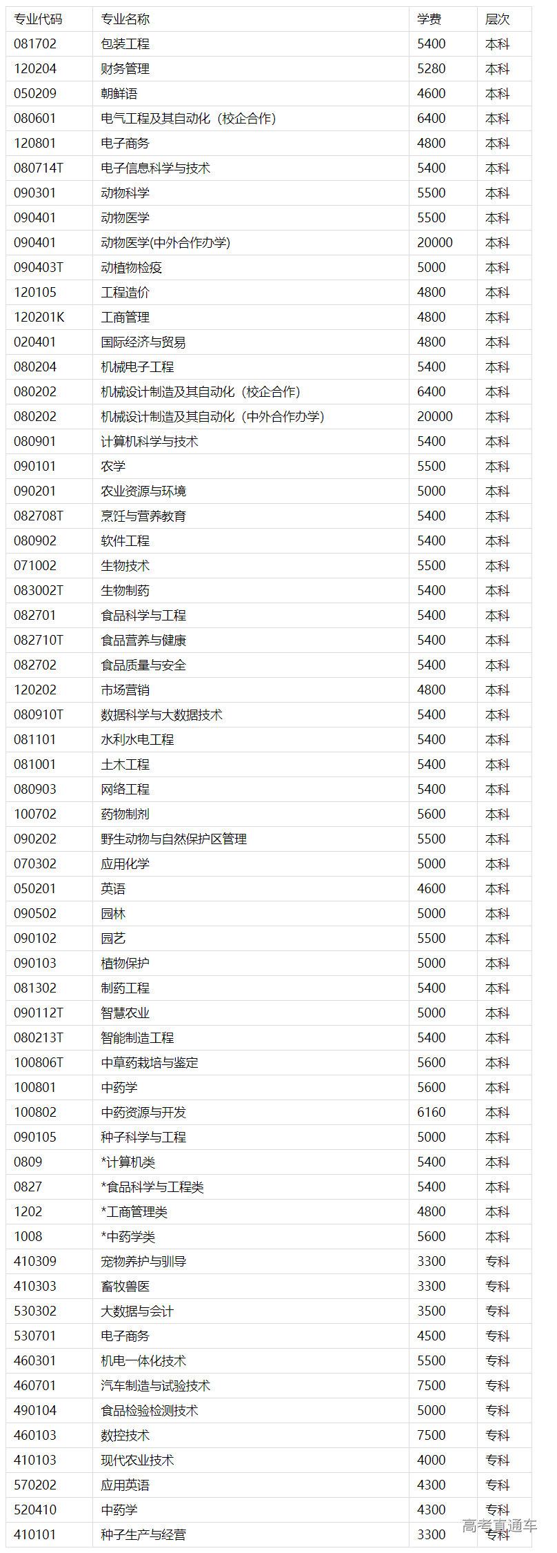 1683539282390322.png image.png