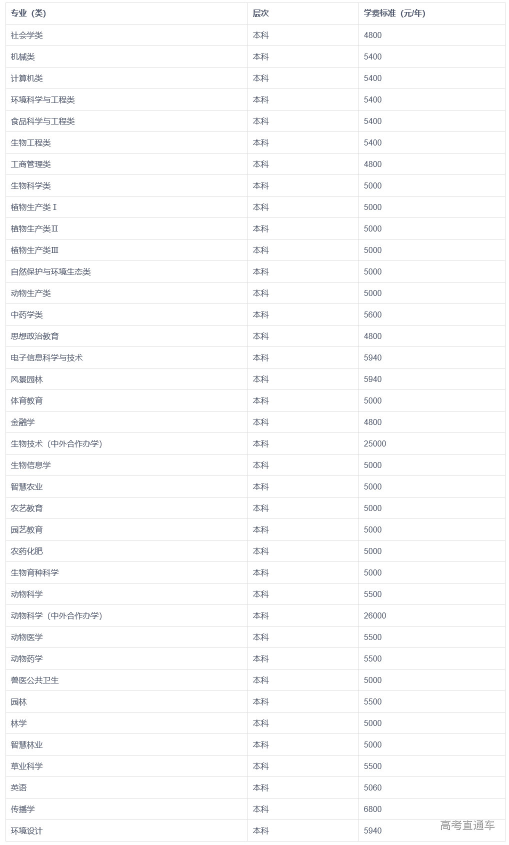 1683541297813913.png image.png