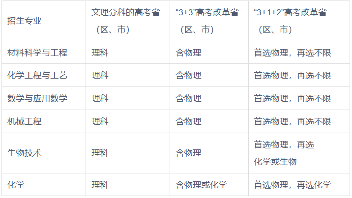 1683770121628540.png image.png